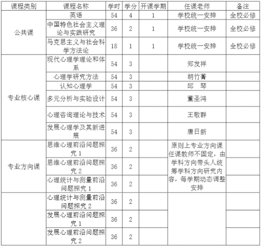 心理学硕士申请流程图解
