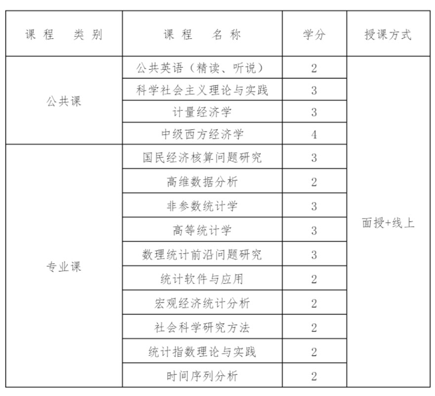 课程模块设置