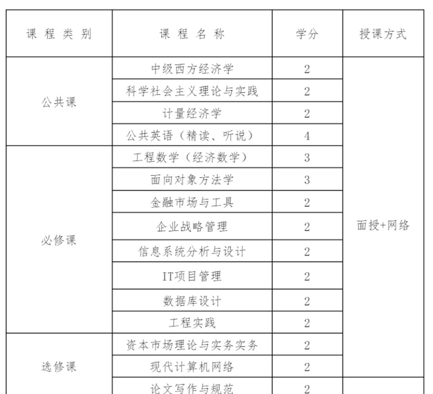课程结构图示