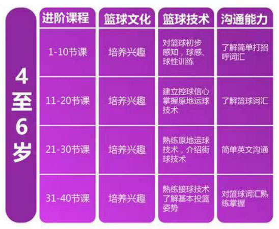 篮球教学成果
