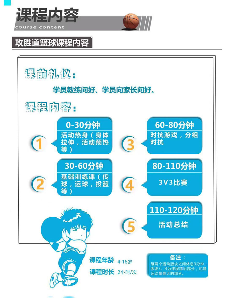 篮球训练体系