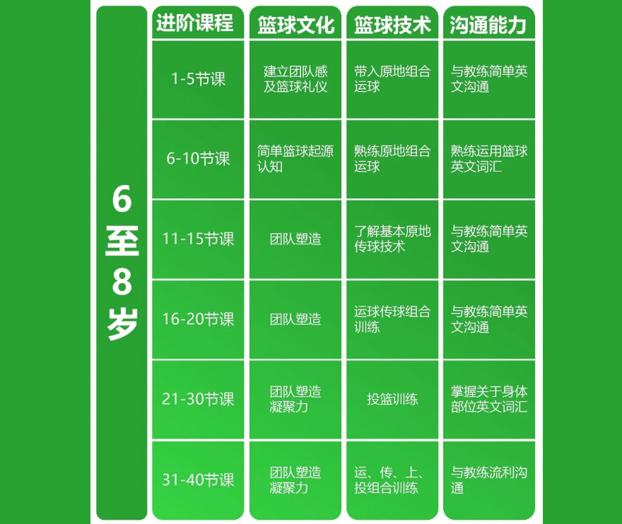 6-8岁少儿篮球培训课程