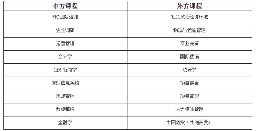 課程模塊設(shè)置