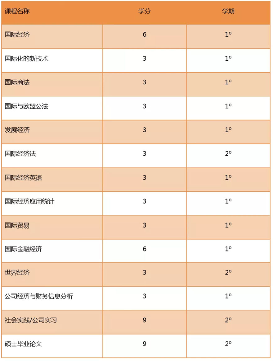IUNIT课程特色