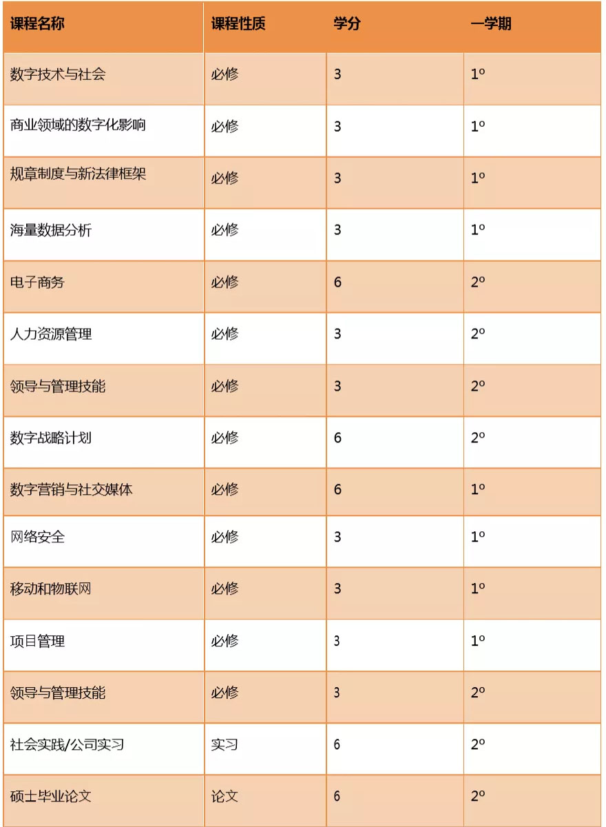 IUNIT学院教学场景