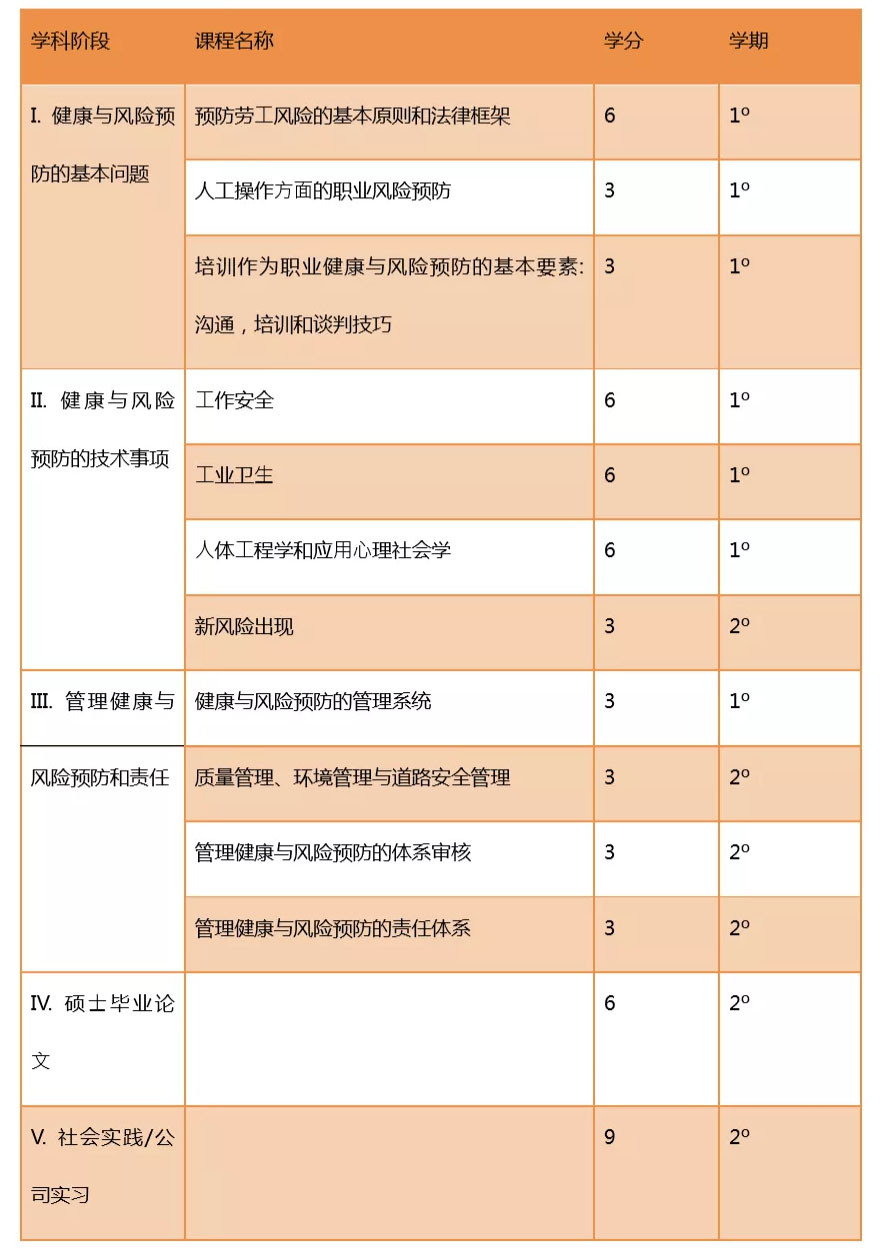 课程模块构成