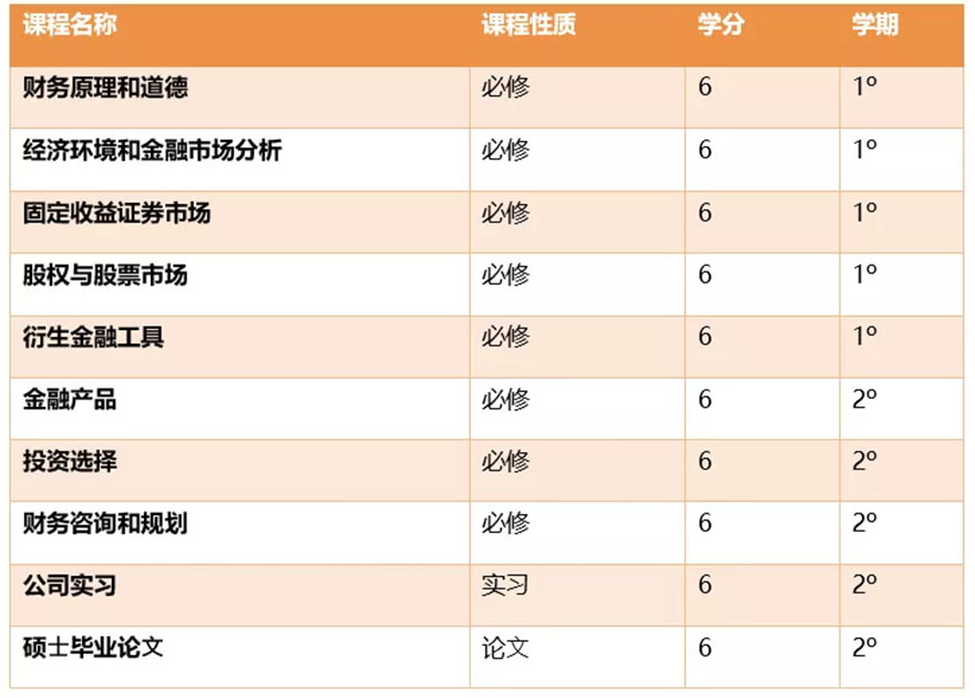 硕士课程教学场景