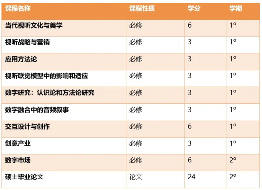 传媒硕士课程详情
