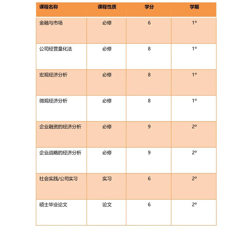 课程设置详情