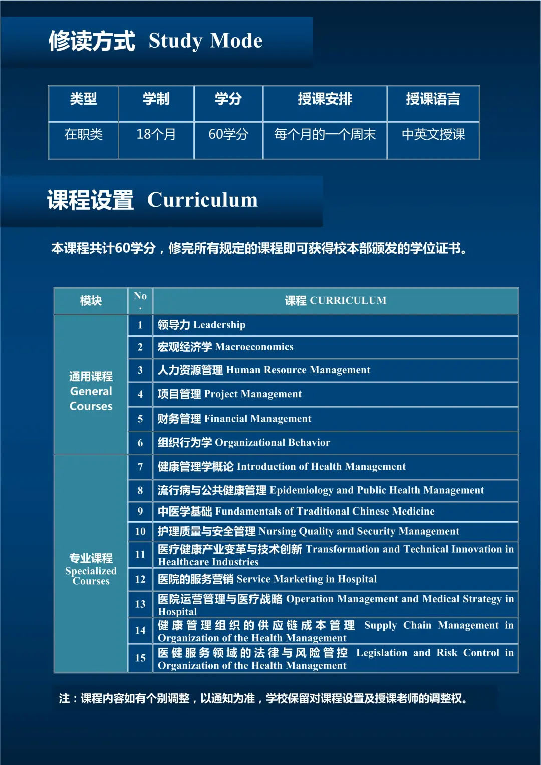 武康大学医疗健康管理硕士学位培训班课程详情