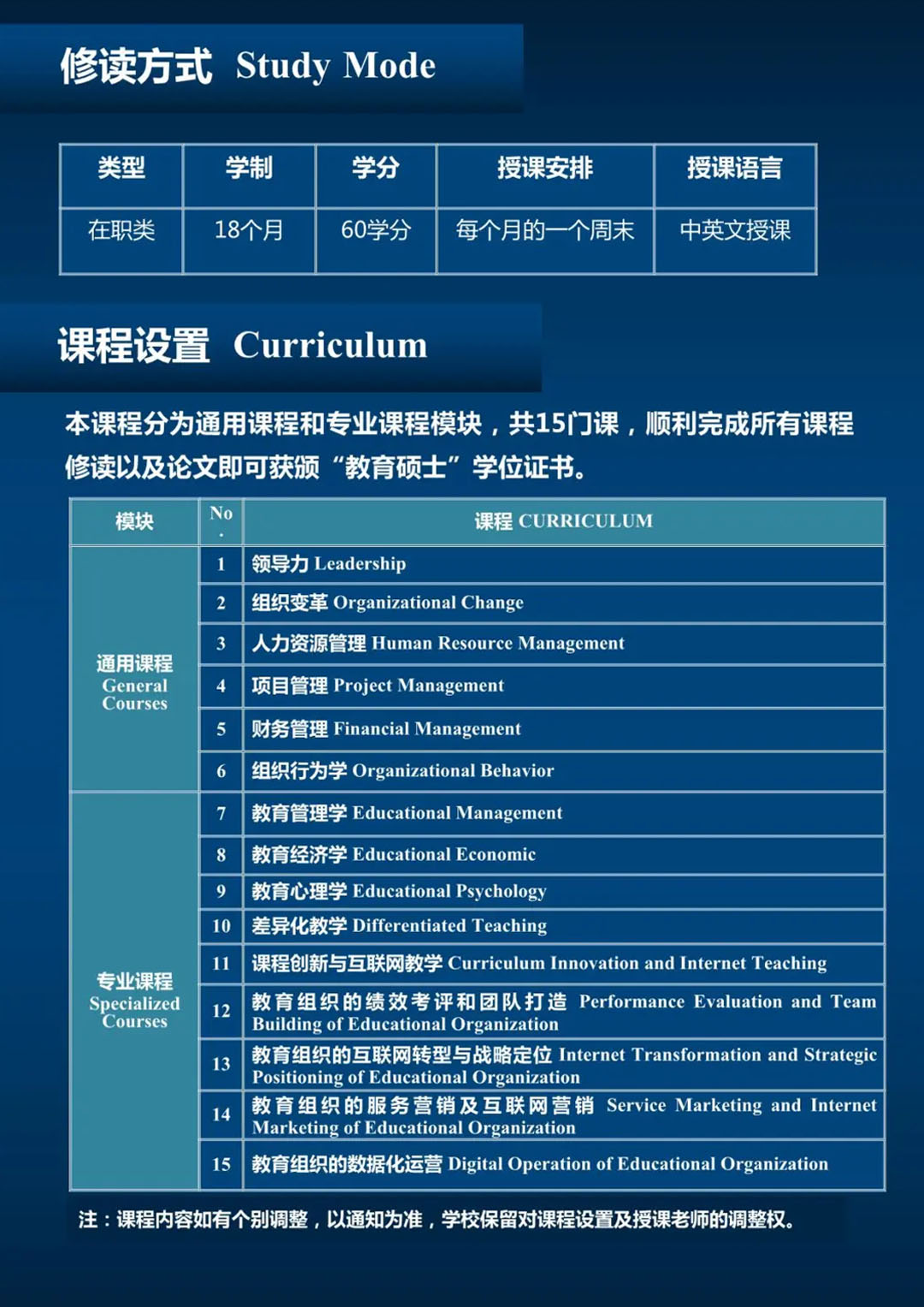 武康大学教育硕士学位培训班详情