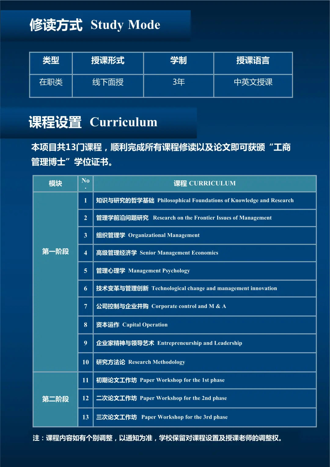 武康大学工商管理博士DBA学位面授培训班详情