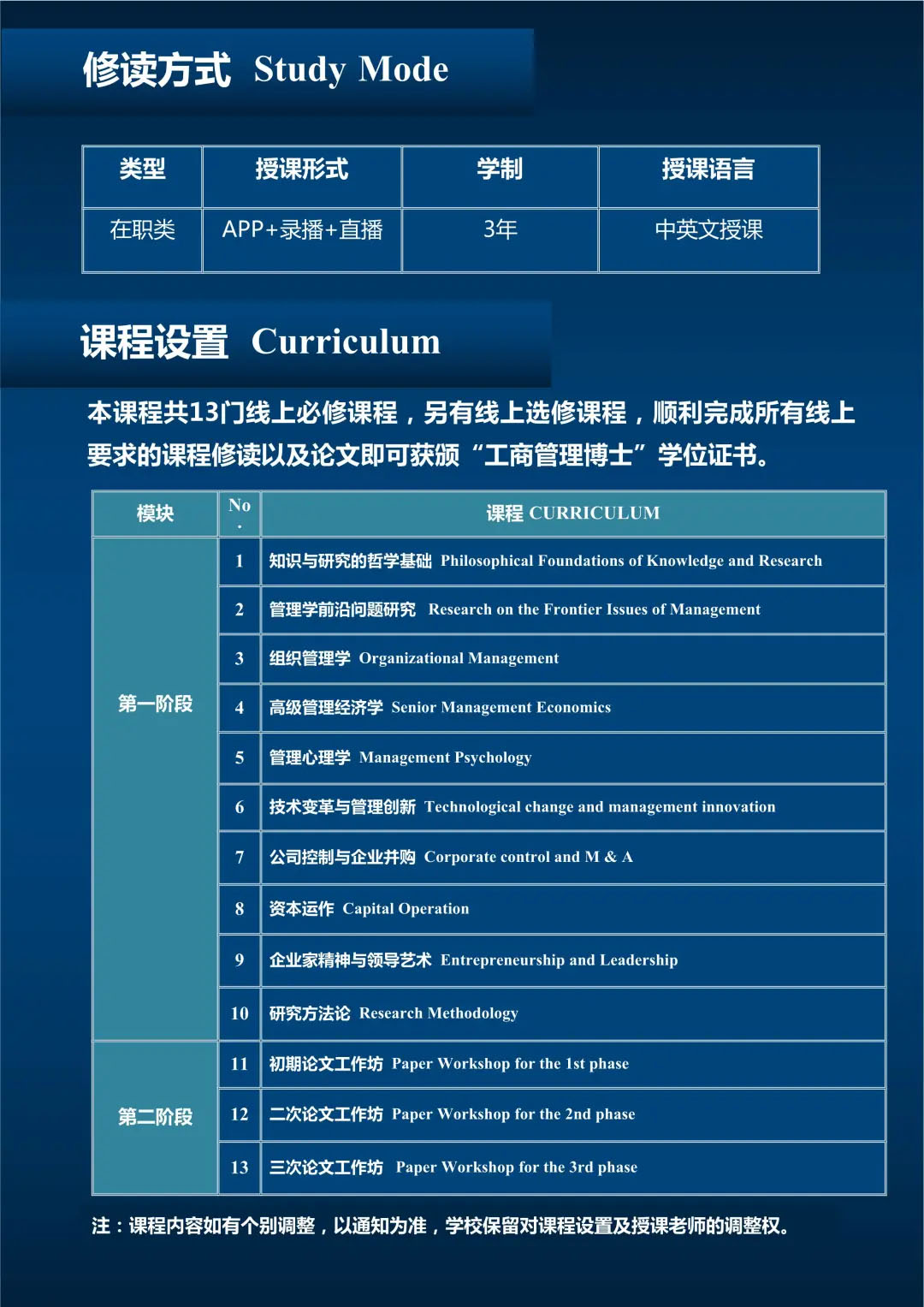 武康大学工商管理博士DBA学位网络培训班详情