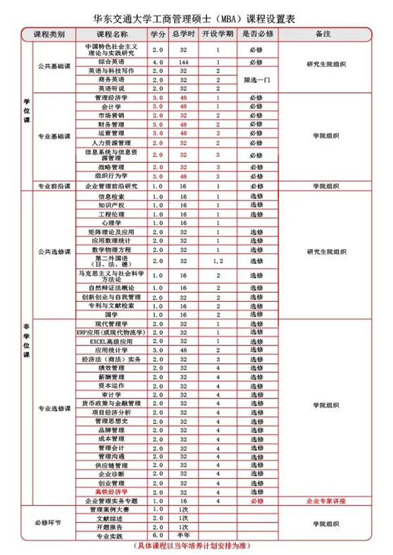 課程體系架構