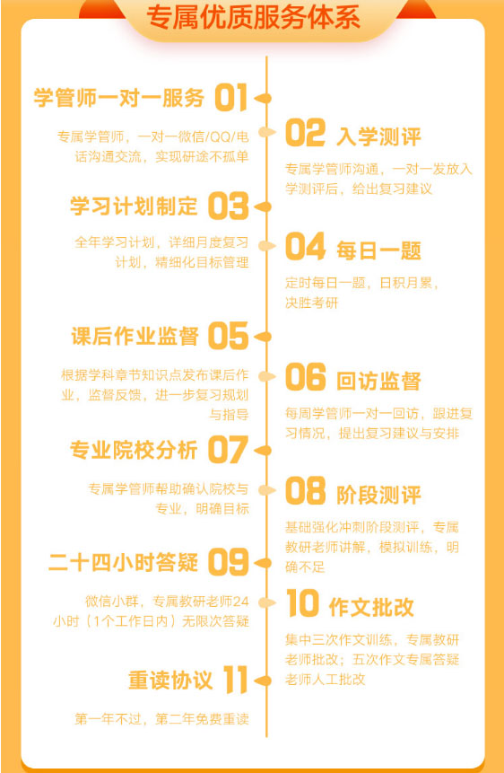 專屬優質服務體系-北京考研英語二金鳳凰特訓班