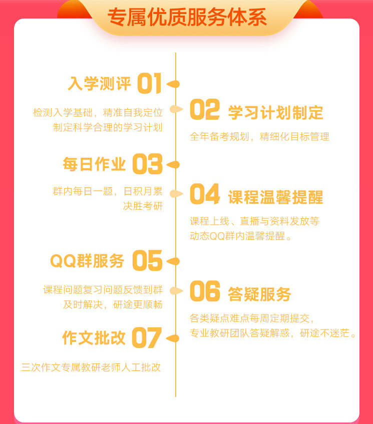專屬優質服務體系-北京考研英語一鳳凰全程培訓課程