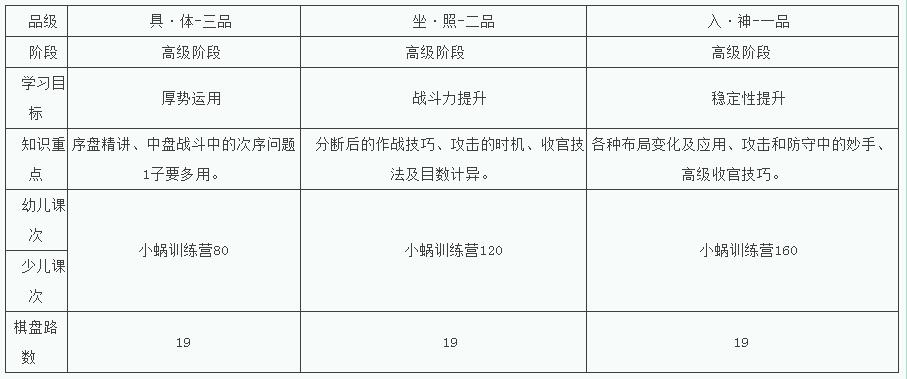 围棋课程体系结构图