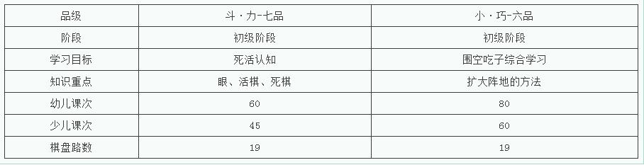 课程进阶路线