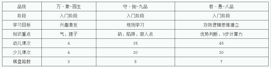 教学阶段图示