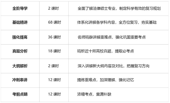 考研教育碩士課程安排