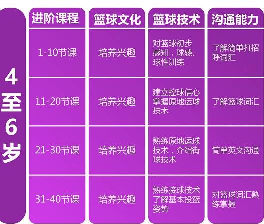 幼儿篮球课堂互动