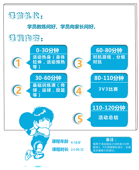 青少儿篮球训练场景图