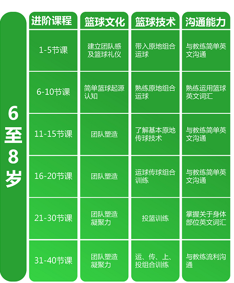 68岁少儿篮球课程