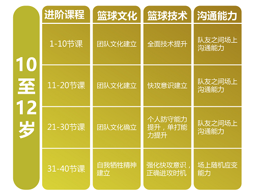 教练指导学员场景图