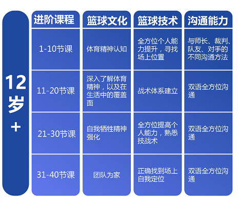 课程教学场景图