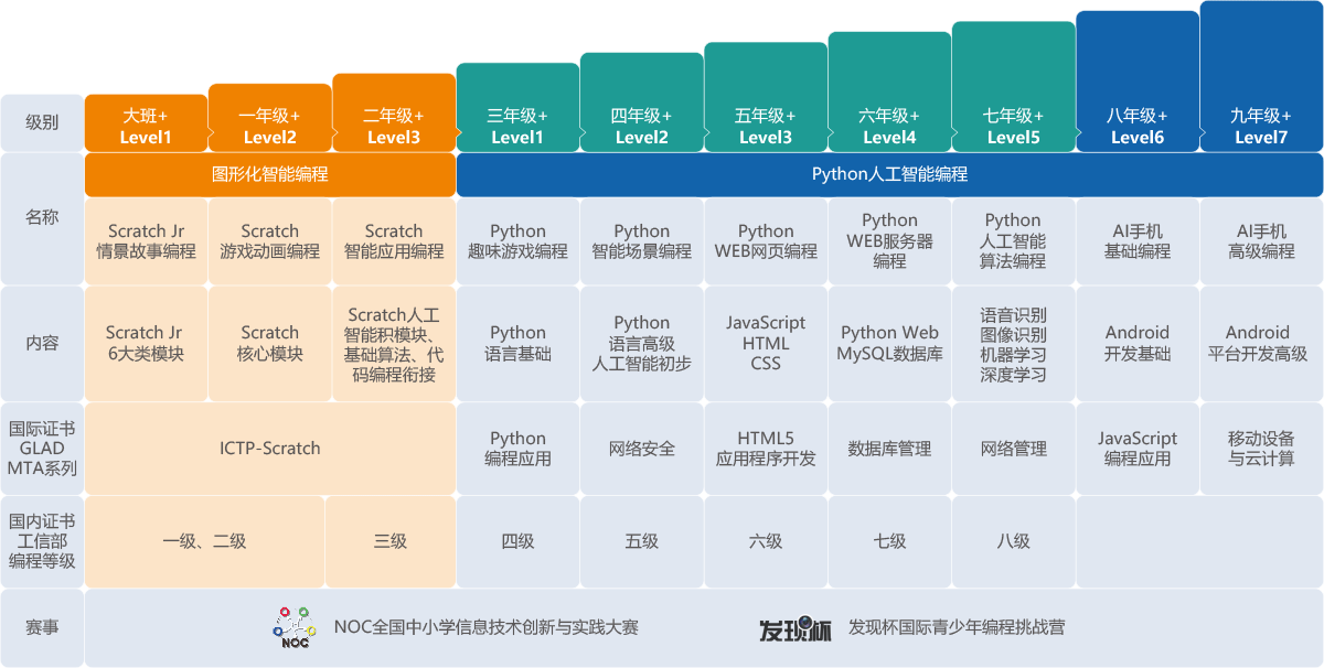 课程内容