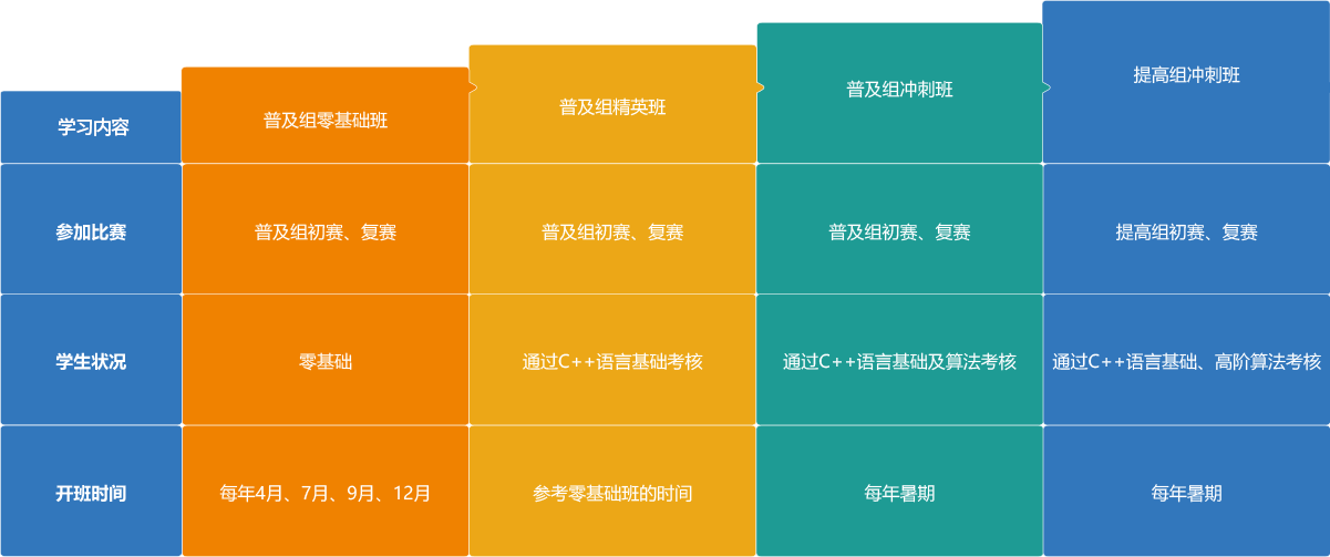 学习规划