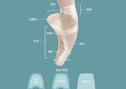 芭蕾足尖鞋選購全攻略