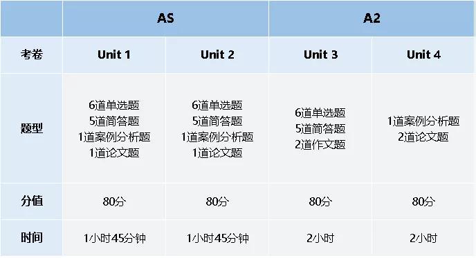 经济学考核体系