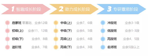 同雅堂少儿围棋机构介绍