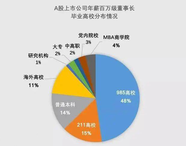 MBA教育趋势分析