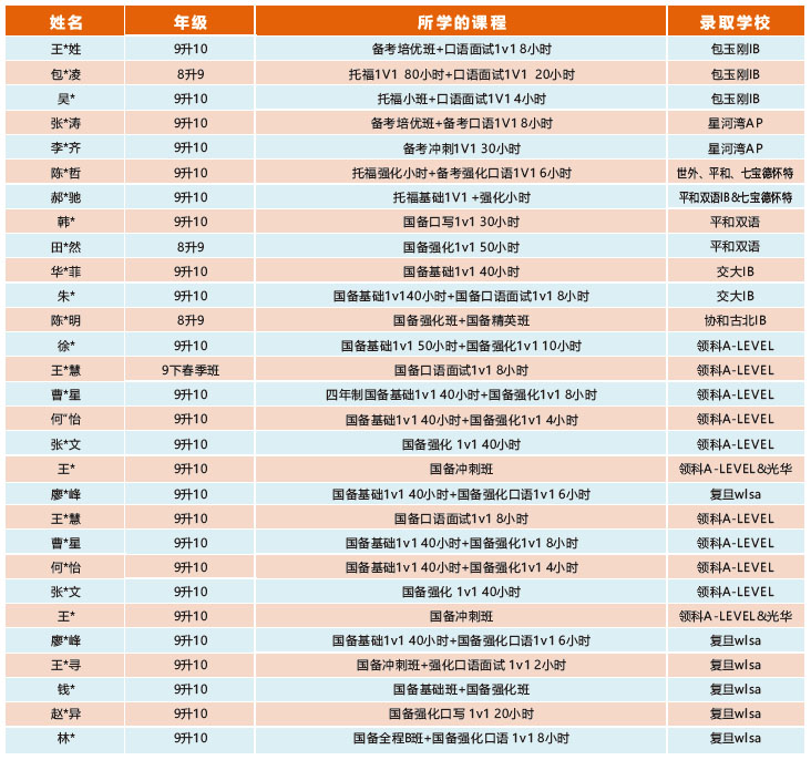 上海国际择校升学备考辅导培训班-国际学校入学前培训