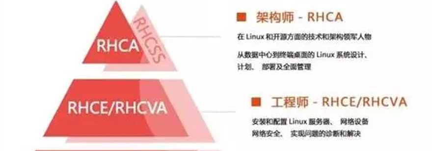 红帽架构师认证价值分析