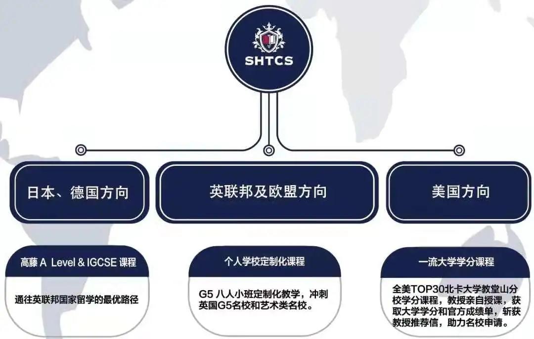 PBL项目制教学场景