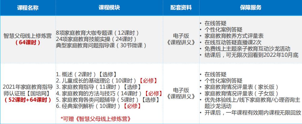 课程结构图示
