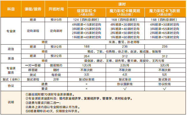 课程模块图示