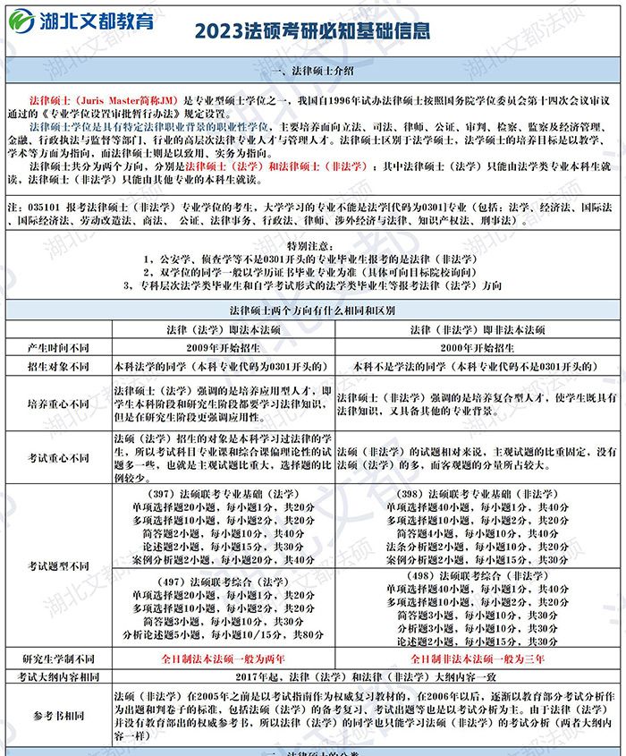 院校选择策略