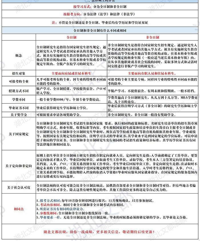 备考资料选择