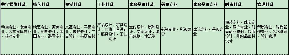 深圳新哲书院艺术专业设置