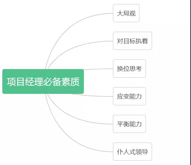 跨部门协作流程示意图
