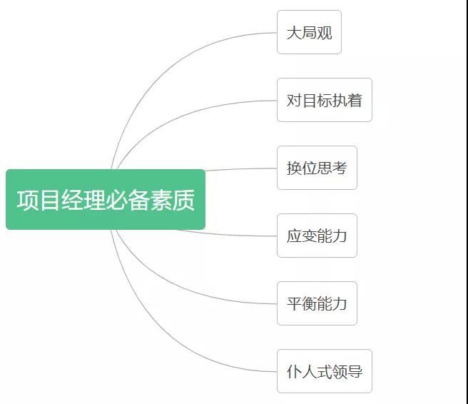 项目经理，一定要具备这六大能力素质