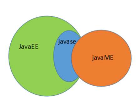 JavaEE难吗？看完这篇你就知道了