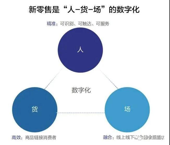 电商平台特性分析
