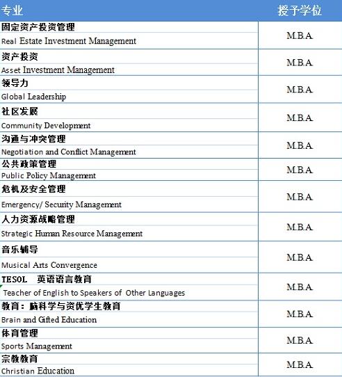 硕士课程结构