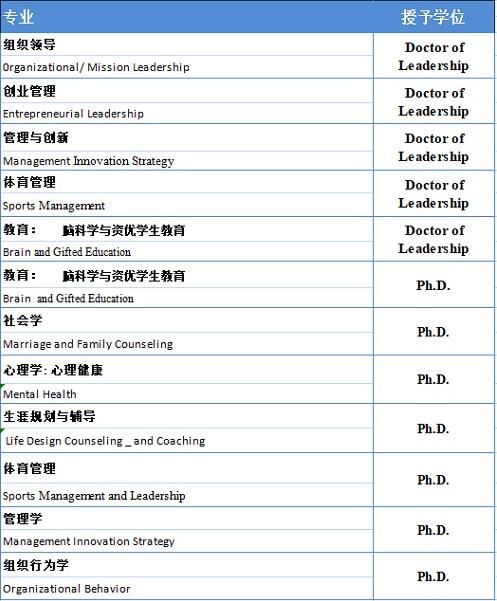 博士研究方向