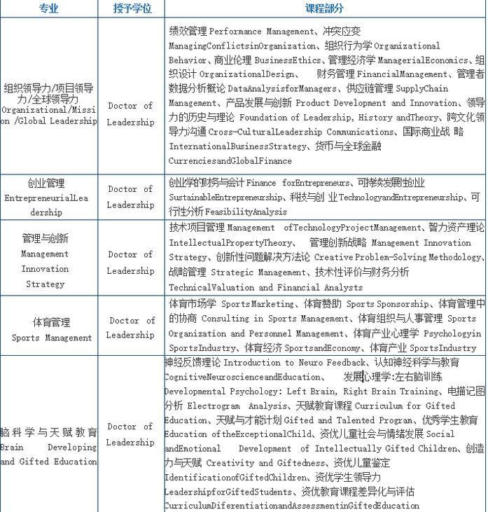 课程结构图示